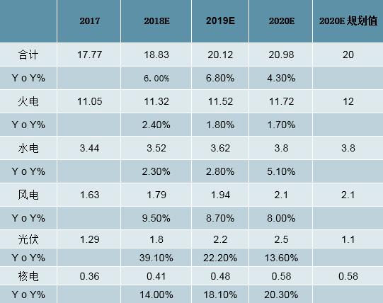 2019年中國全社會(huì)用電量分析及預(yù)測(cè)