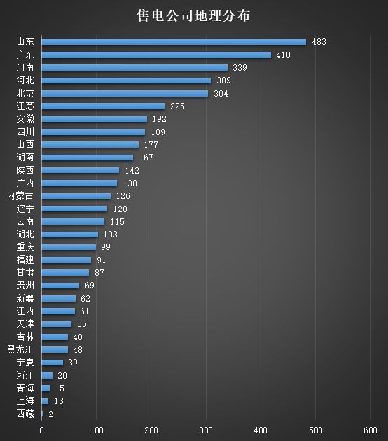 2019上半年電力市場十大熱門事件回顧