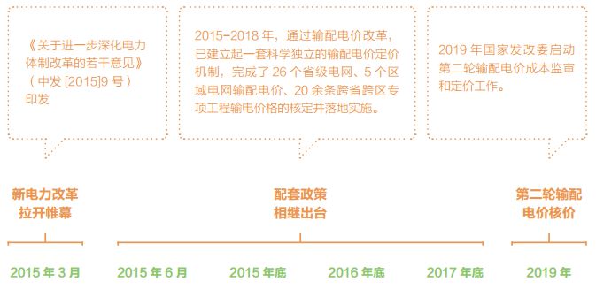 關(guān)于電價(jià) 你想知道的都在這里