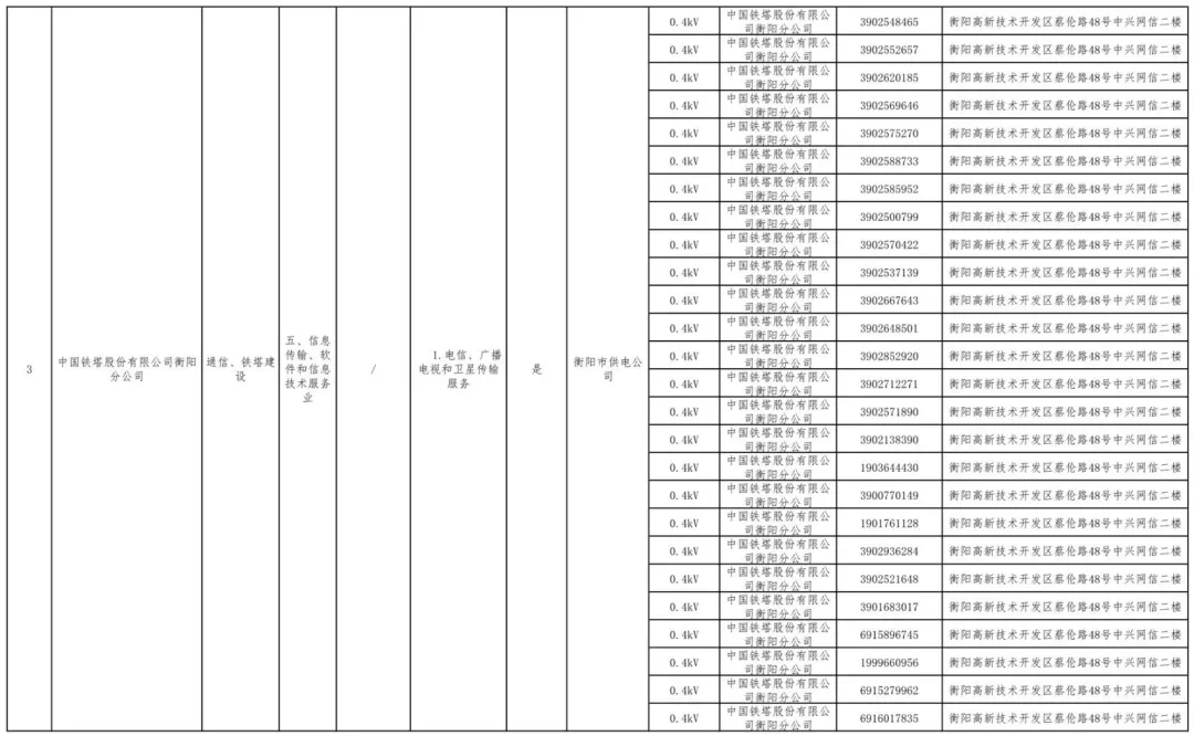 湖南公示80家電力用戶市場(chǎng)注冊(cè)信息