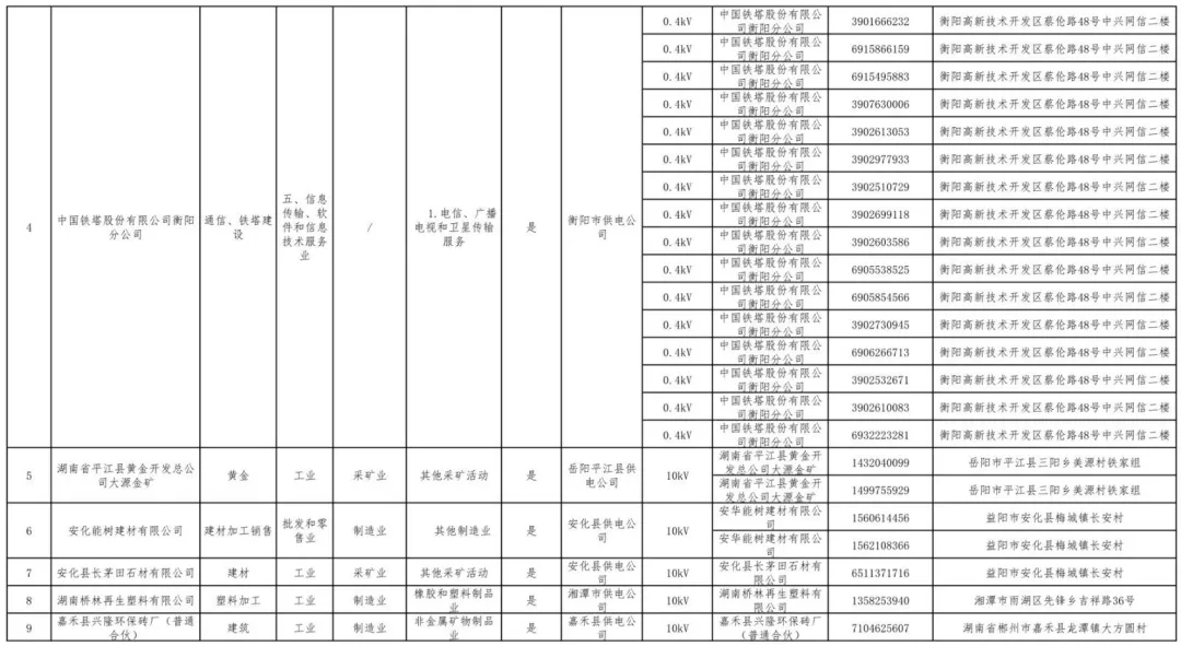 湖南公示80家電力用戶市場(chǎng)注冊(cè)信息