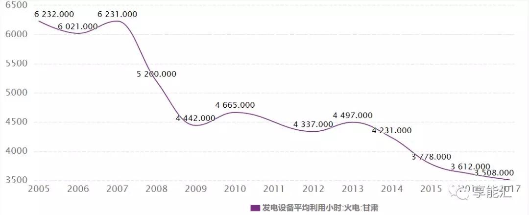 甘肅電力市場調(diào)查：連城電廠會是倒閉潮中的第一張多米諾骨牌嗎？