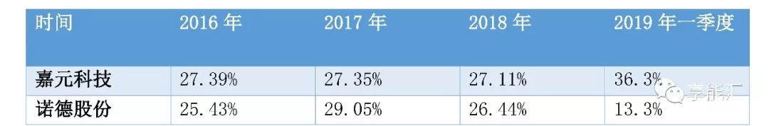 科創(chuàng)紅利還是電改影響？