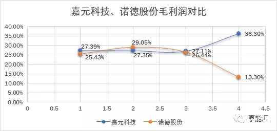 科創(chuàng)紅利還是電改影響？