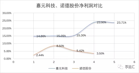 科創(chuàng)紅利還是電改影響？