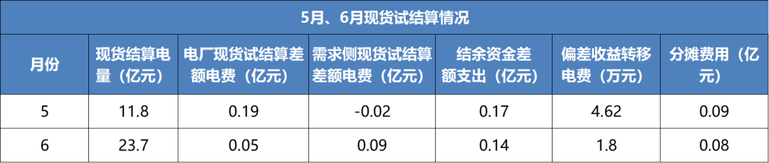 售電成績單！上半年廣東售電公司賺4.56億
