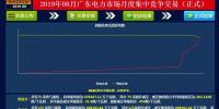-29.95厘/千瓦時(shí)！廣東8月<font color=