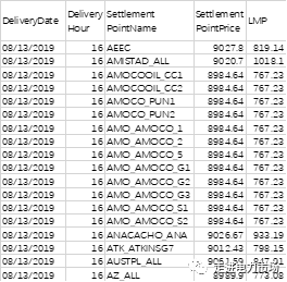 美國德州電價飆升背后的市場設(shè)計