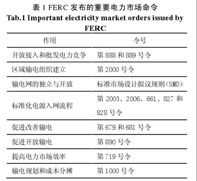 法律政策在美國電力市場發(fā)展中的作用及相關啟示