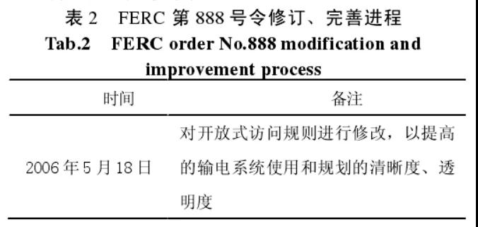 法律政策在美國電力市場發(fā)展中的作用及相關啟示