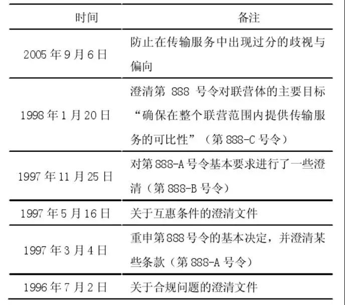 法律政策在美國電力市場發(fā)展中的作用及相關啟示