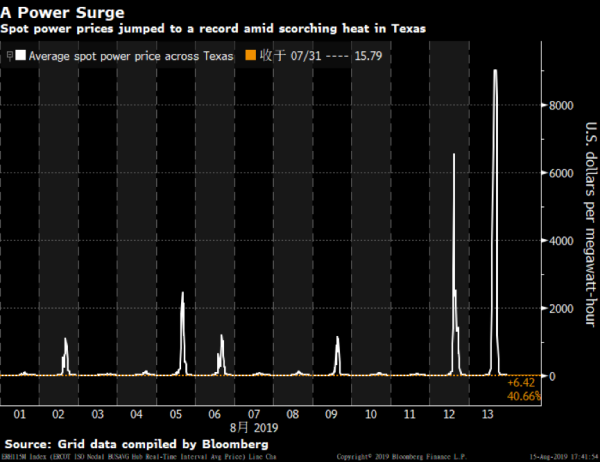 度電63元的情況 會在中國出現(xiàn)嗎？