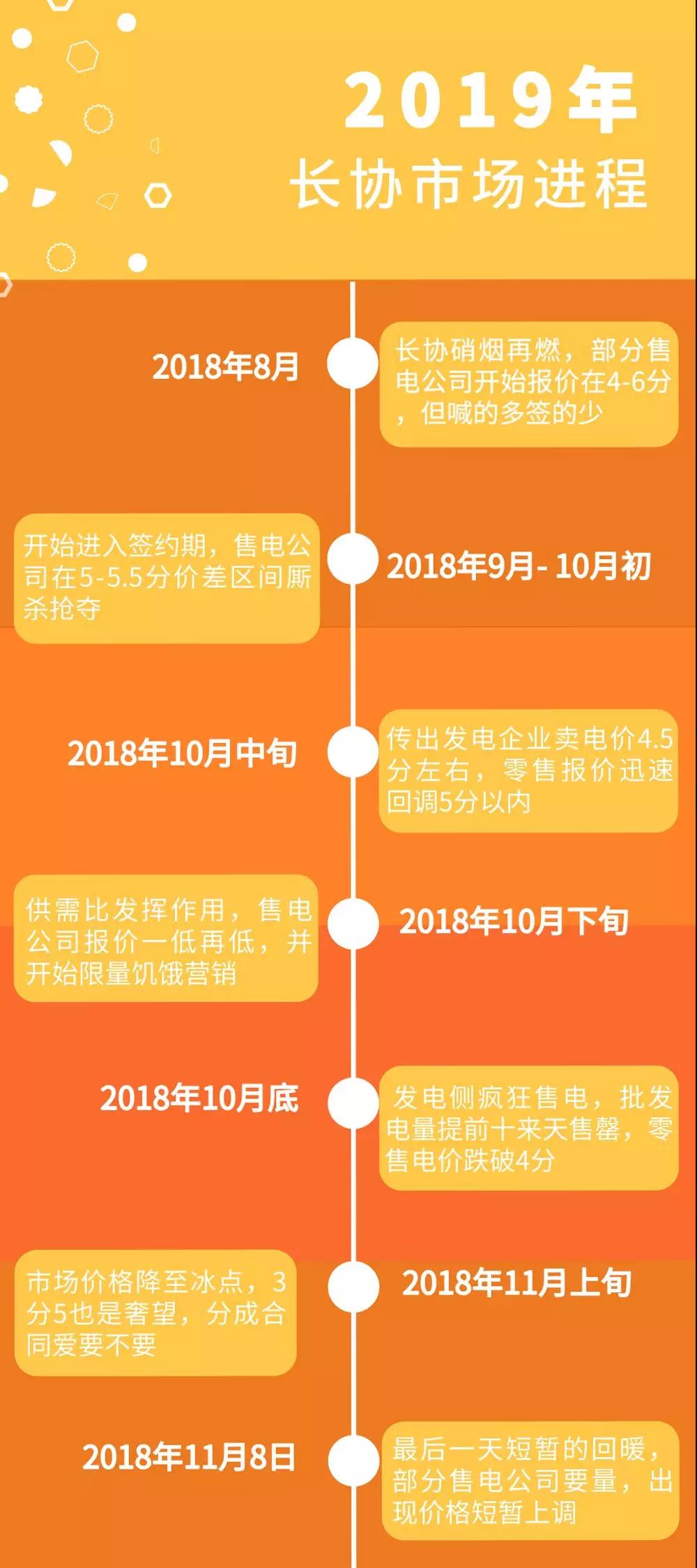 廣東電力市場的3次長協(xié)交易經(jīng)驗總結(jié)