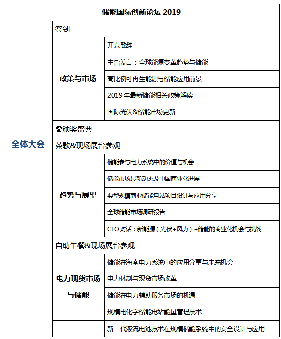 [重大通知九月份南京] 獎項評選已啟動，2019儲能國際創(chuàng)新論壇誠邀您出席（2019年9月28日-30日