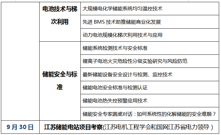 [重大通知九月份南京] 獎項評選已啟動，2019儲能國際創(chuàng)新論壇誠邀您出席（2019年9月28日-30日