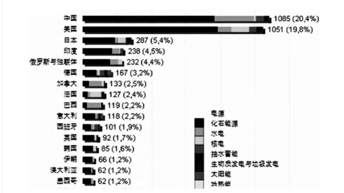 中國(guó)電力工業(yè)70年發(fā)展成就：電力體制機(jī)制日趨完善