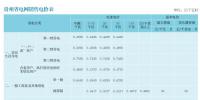 貴州電價關心的幾個主要問題 貴州省電網(wǎng)銷售電價表