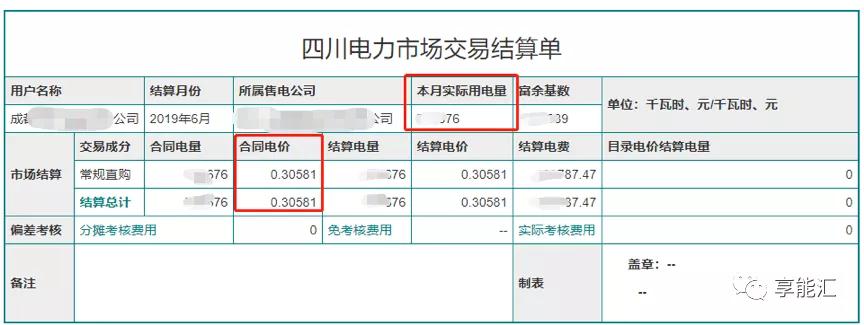 電費結算：用戶如何識別結算單中的“坑”？