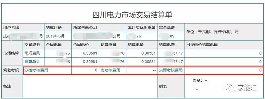 電費結算：用戶如何識別結算單中的“坑”？