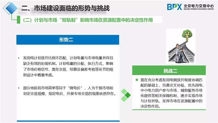 電力市場交易現(xiàn)狀與展望
