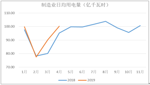 2019年中國電力行業(yè)各電源需求與供求發(fā)展預測：市場化交易規(guī)模進一步擴大