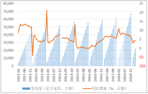 2019年中國電力行業(yè)各電源需求與供求發(fā)展預測：市場化交易規(guī)模進一步擴大