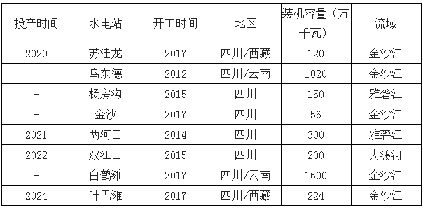 2019年中國電力行業(yè)各電源需求與供求發(fā)展預測：市場化交易規(guī)模進一步擴大