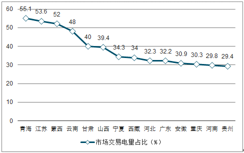 2019年中國電力行業(yè)各電源需求與供求發(fā)展預測：市場化交易規(guī)模進一步擴大