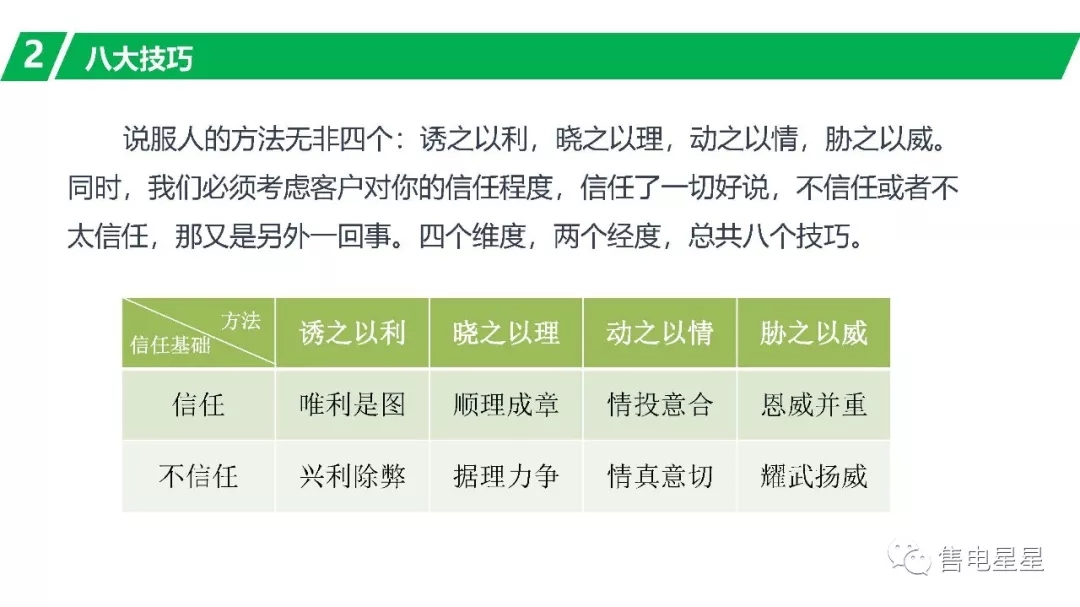 售電營(yíng)銷(xiāo)技巧：三大原則八大技巧