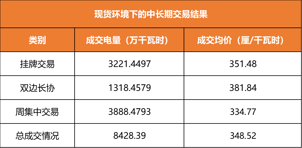 廣東現(xiàn)貨環(huán)境下的周交易驚現(xiàn)“烏龍指”？