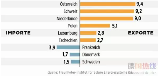 2021年 中國會(huì)不會(huì)出現(xiàn)“負(fù)電價(jià)”？