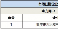 退市！重慶1家電力用戶正式退市