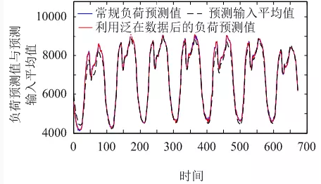 售電公司如何在泛在電力物聯(lián)網(wǎng)環(huán)境下制定報(bào)價(jià)策略？