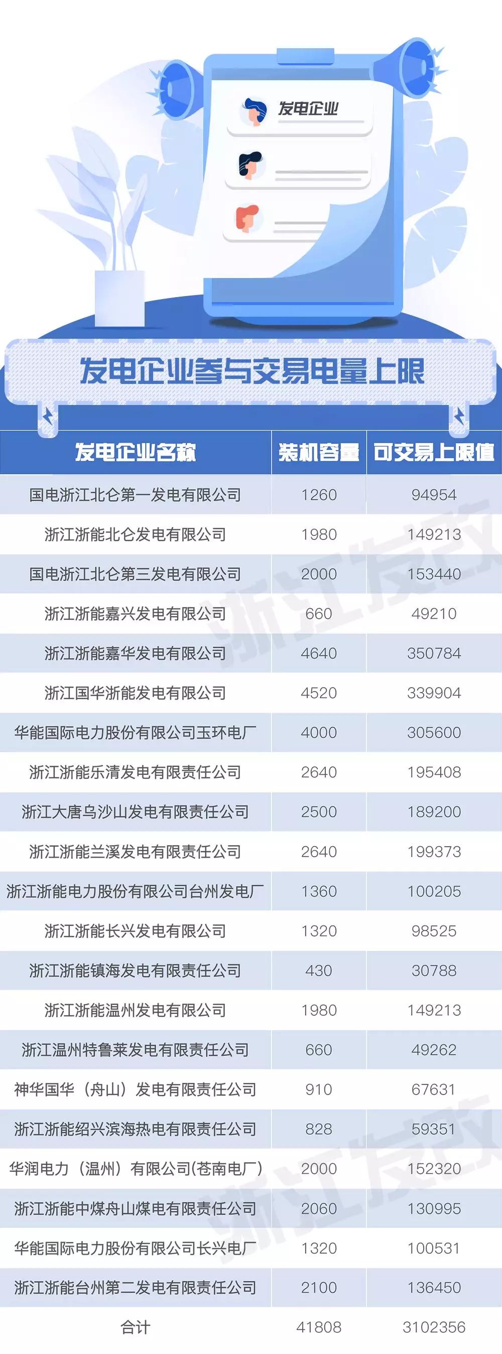 浙江售電市場(chǎng)如何交易？這份細(xì)則請(qǐng)查收