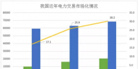 煤電價(jià)格市場(chǎng)化加速 可再生能源應(yīng)建立更靈活、更廣泛的電力交易市場(chǎng)