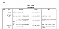  發(fā)改委《中央定價(jià)目錄》公開征意見：煤電、核電上網(wǎng)電價(jià)將視<font color=