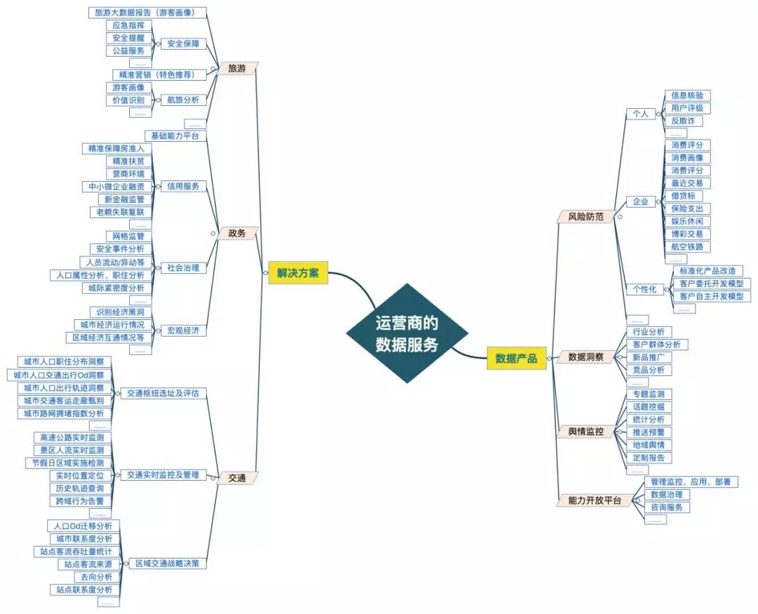 泛在電力物聯(lián)網建設下看電網企業(yè)數(shù)據變現(xiàn)之路