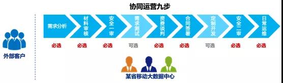 泛在電力物聯(lián)網建設下看電網企業(yè)數(shù)據變現(xiàn)之路