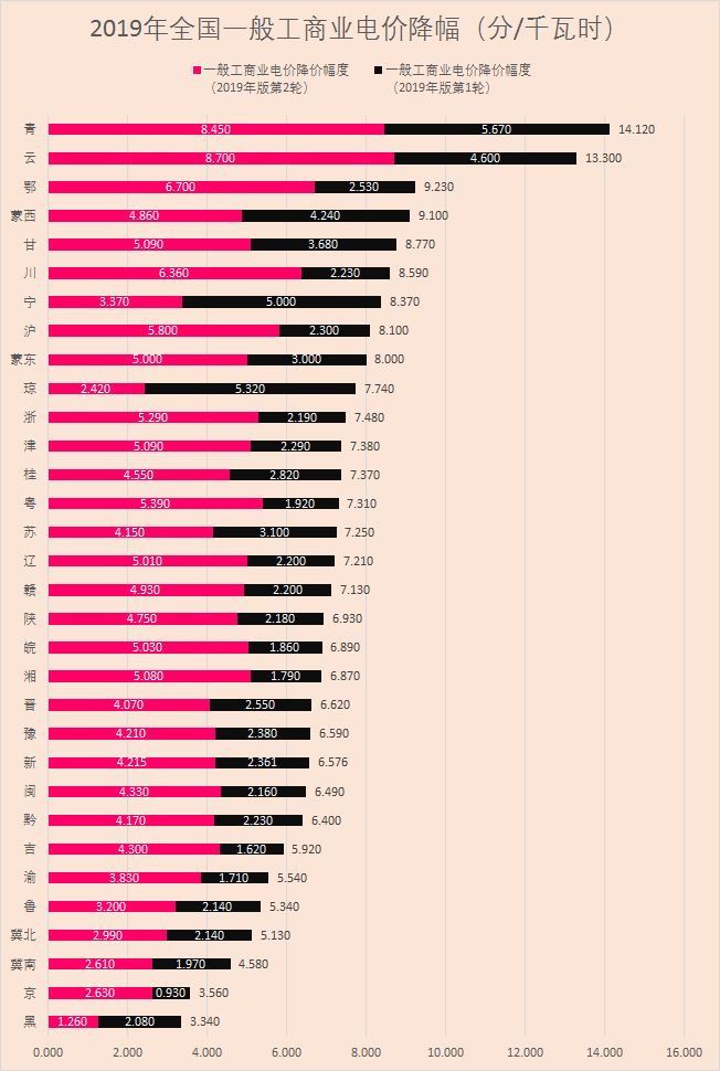 2019年度售電市場(chǎng)十大熱門(mén)事件