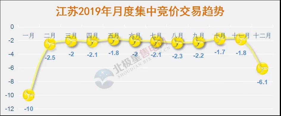 2019年度售電市場(chǎng)十大熱門(mén)事件