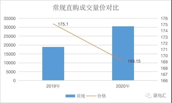 【復盤分析】月度集中新規(guī)則，量價漲跌顯需求