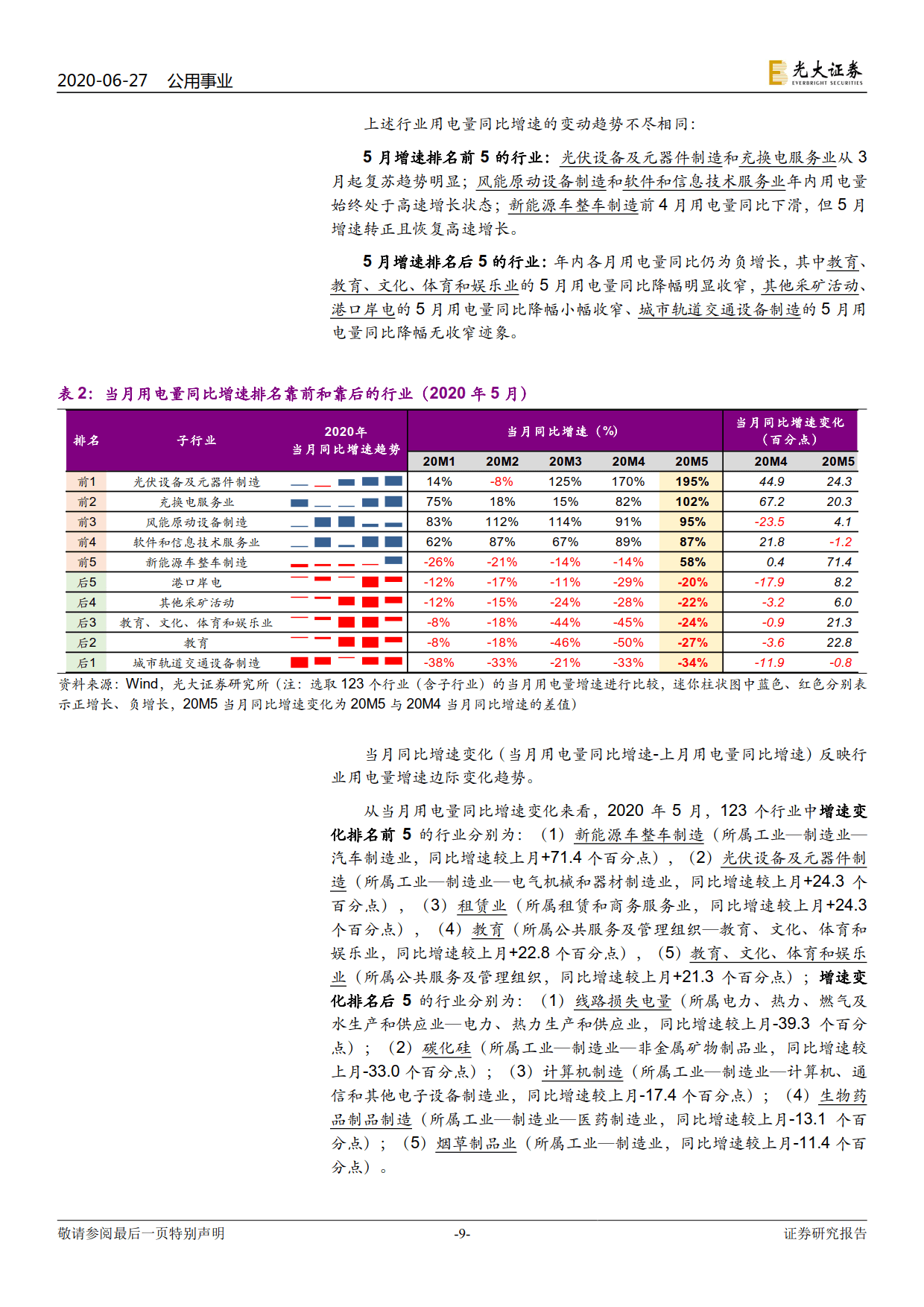 電力視角看復(fù)蘇：行業(yè)用電分化幾何？