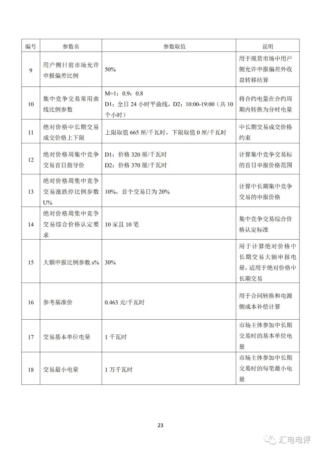 定了！廣東8月進(jìn)行電力現(xiàn)貨全月結(jié)算試運(yùn)行