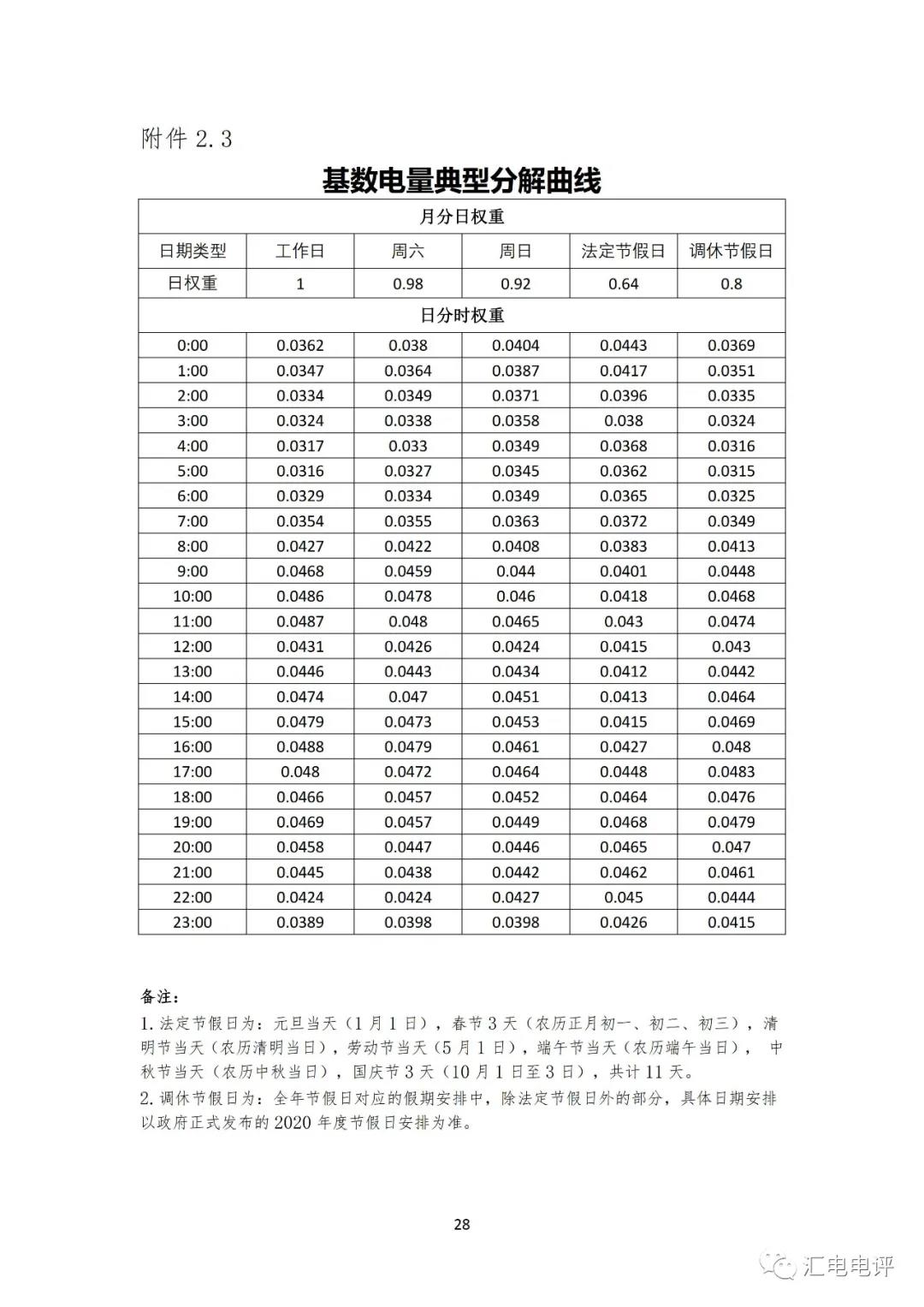 定了！廣東8月進(jìn)行電力現(xiàn)貨全月結(jié)算試運(yùn)行
