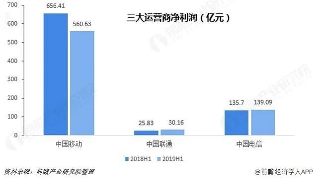 干兩年只夠交一年電費，5G基站降耗怎成了“偷偷摸摸”?