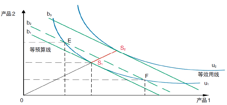 評論｜電力市場資源優(yōu)化配置的機理、特點與形式