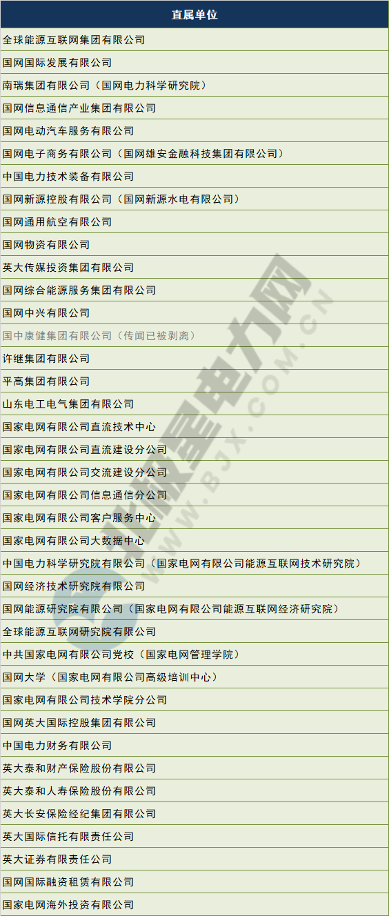 電網(wǎng)剝離競(jìng)爭(zhēng)性業(yè)務(wù) 國(guó)網(wǎng)、南網(wǎng)、蒙西電網(wǎng)旗下哪些企業(yè)會(huì)受影響？