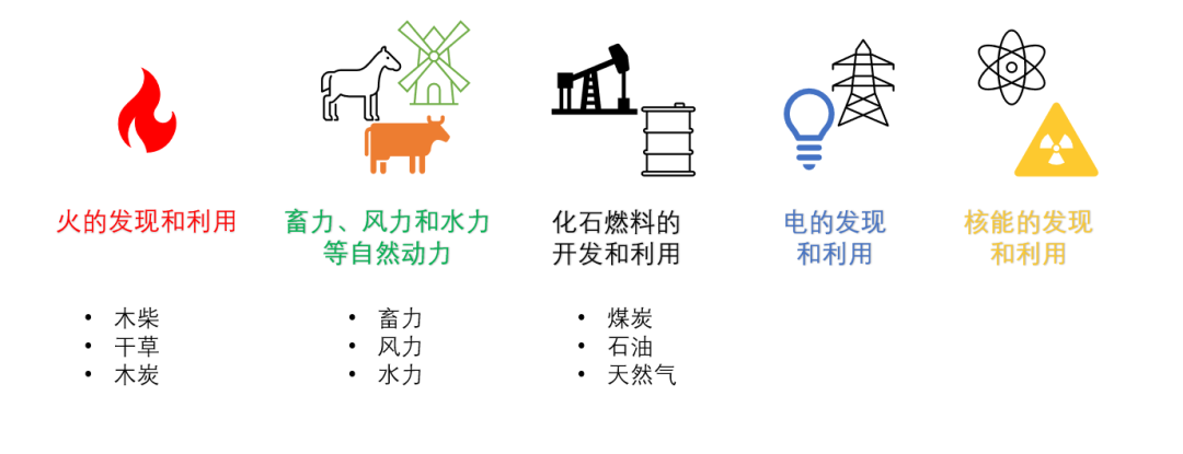 能源轉(zhuǎn)型離我們有多遠(yuǎn)？