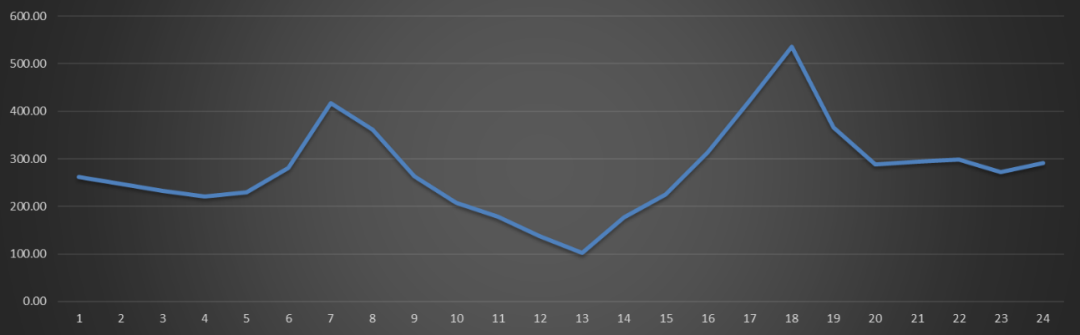 電網(wǎng)企業(yè)應(yīng)該承擔(dān)現(xiàn)貨市場的不平衡資金嗎？
