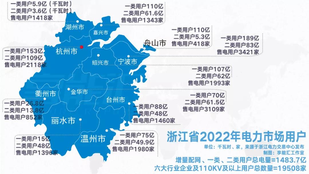 浙江“兜底”售電為何有人點(diǎn)贊有人不爽？